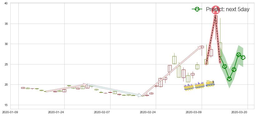 预测标普500-3X空-ProShares(usSPXU)价格K线图-阿布量化