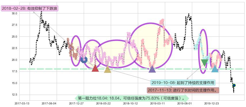 Stratasys阻力支撑位图-阿布量化