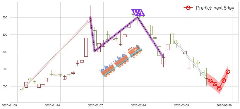 特斯拉(usTSLA)价格预测图-阿布量化