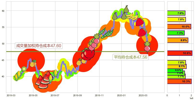 台积电(usTSM)持仓成本图-阿布量化