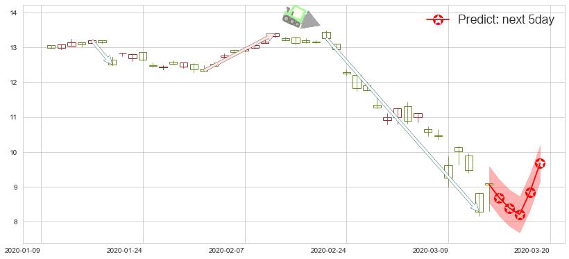 瑞银(usUBS)价格预测图-阿布量化