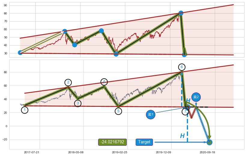 【扩散】三角形反转