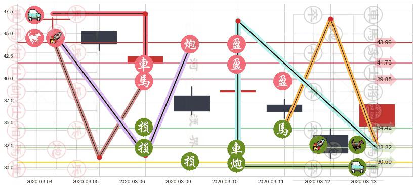 美国合众银行(usUSB)止盈止损位分析