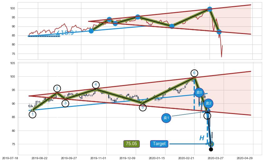 【扩散】三角形反转