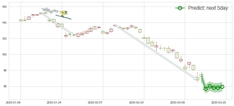 永利度假村(usWYNN)价格预测图-阿布量化