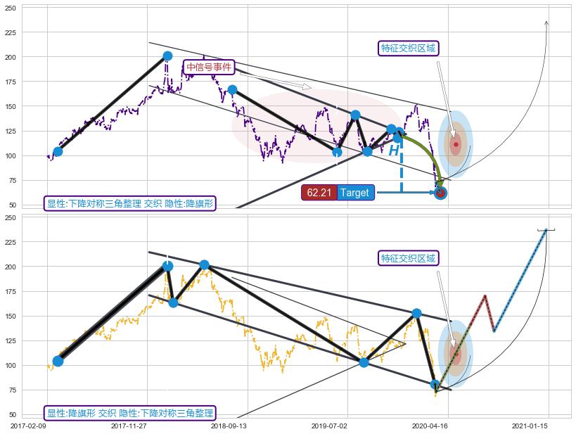 突破整理+突破整理+突破整理+突破整理 ➕ 突破整理