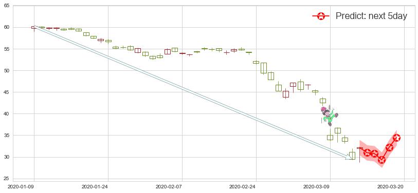能源业ETF-SPDR(usXLE)价格预测图-阿布量化