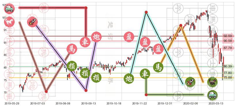 科技行业ETF-SPDR(usXLK)止盈止损位分析