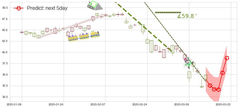 Yandex NV(usYNDX)价格预测图-阿布量化
